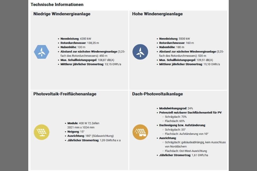 Vision:En 2040 – technische Kennwerte für Windenergie- und Photovoltaikanlagen