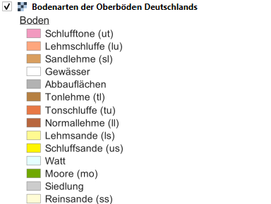 Bodenarten in Deutschland Bodenarten in Deutschland