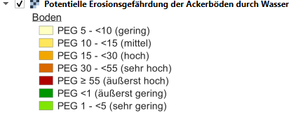 Legende Wassererosion GIS