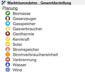 Marktstammdaten abrufen Marktstammdaten abrufen
