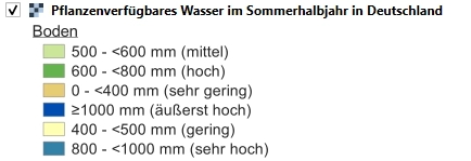 Legende zum Pflanzenverfügbarem Wasser in bunt Legende zum Pflanzenverfügbarem Wasser in bunt